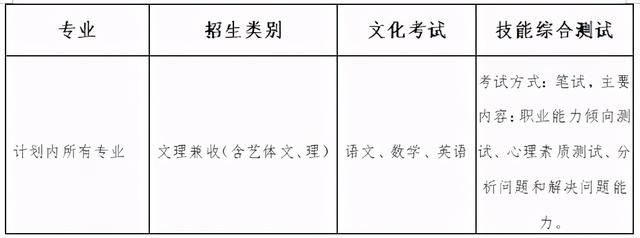 四川工贸职业技术学校(四川工贸职业技术学院官网)