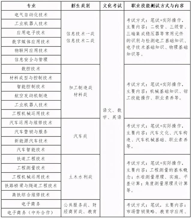 四川工贸职业技术学校(四川工贸职业技术学院官网)