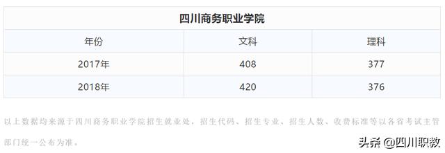 成都商务学院分数线(中原工学院信息商务学院分数线)