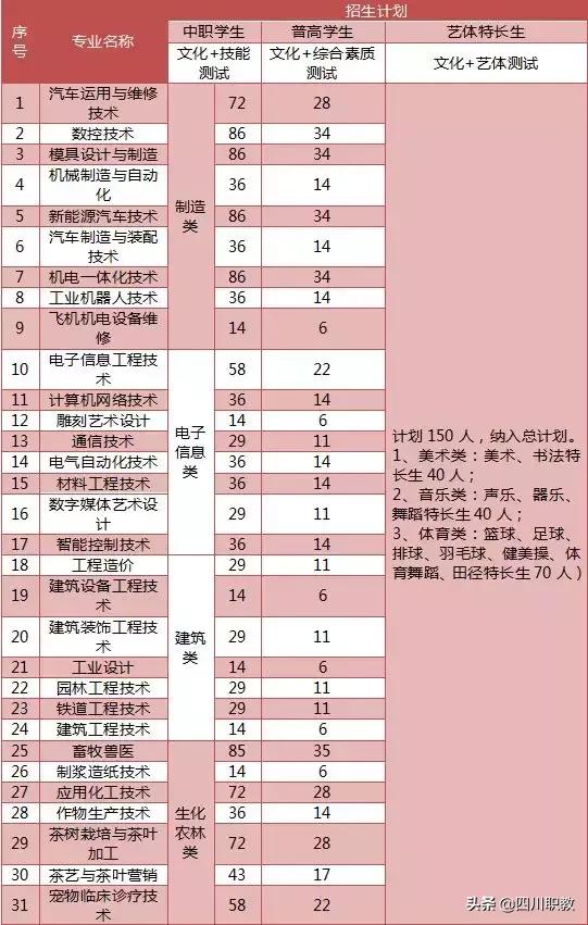 宜宾职业学校有哪些(宜宾卫生职业学校)