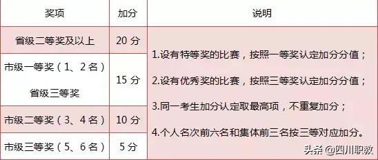 宜宾职业学校有哪些(宜宾卫生职业学校)