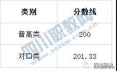 宜宾职业学校有哪些(宜宾卫生职业学校)