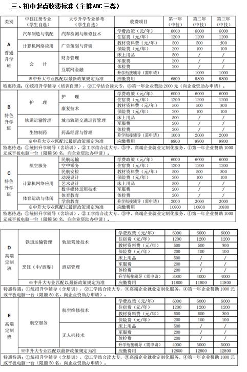 四川国盛技工学校费用(四川国盛技工学校专业费用)