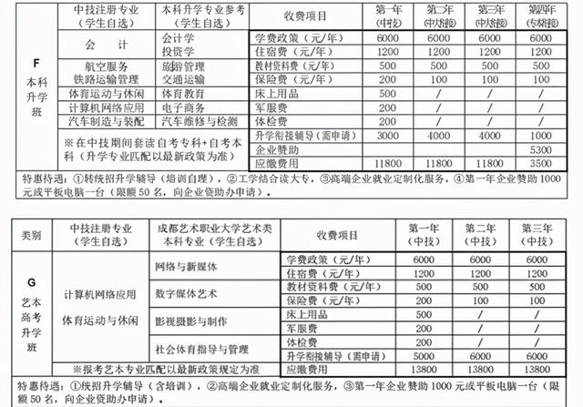 四川国盛技工学校费用(四川国盛技工学校专业费用)