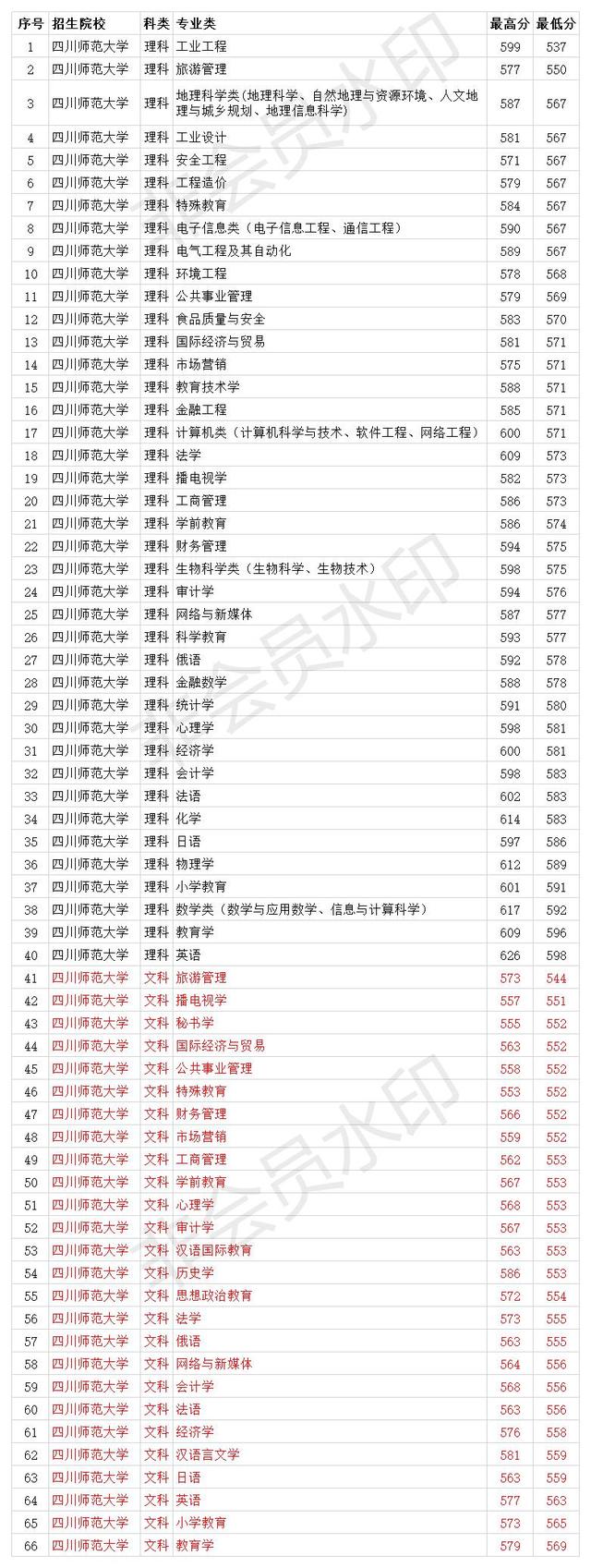 四川师范学校收费(师范学校收费吗)