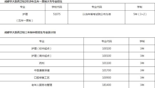 成都华大医药卫生学校地址(成都华大医药卫生学校好不好)
