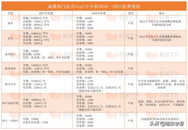 成都私立学校排行榜(成都私立学校排名前十)