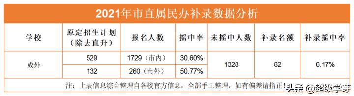 成都私立学校排行榜(成都私立学校排名前十)