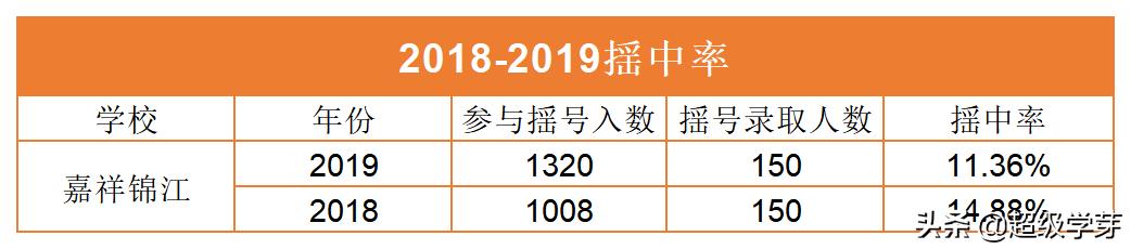 成都私立学校排行榜(成都私立学校排名前十)