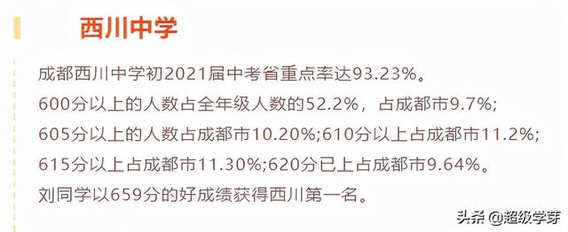 成都私立学校排行榜(成都私立学校排名前十)