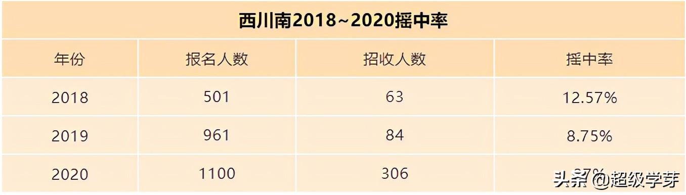 成都私立学校排行榜(成都私立学校排名前十)