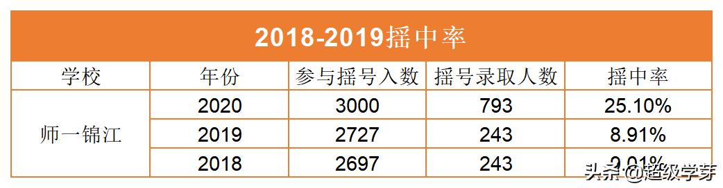 成都私立学校排行榜(成都私立学校排名前十)