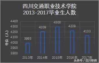 四川比较好的中职学校(四川比较好的中职学校名单)