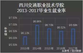 四川比较好的中职学校(四川比较好的中职学校名单)