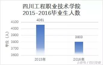 四川比较好的中职学校(四川比较好的中职学校名单)