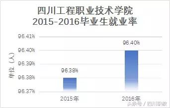 四川比较好的中职学校(四川比较好的中职学校名单)