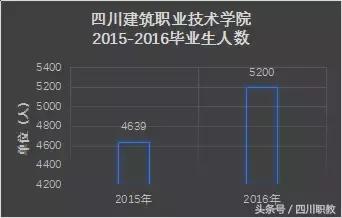 四川比较好的中职学校(四川比较好的中职学校名单)