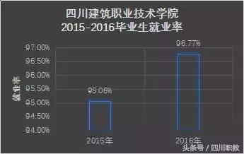 四川比较好的中职学校(四川比较好的中职学校名单)