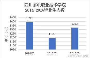 四川比较好的中职学校(四川比较好的中职学校名单)