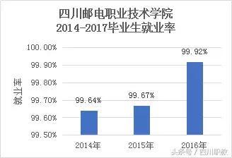 四川比较好的中职学校(四川比较好的中职学校名单)