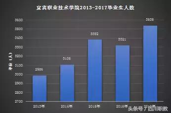 四川比较好的中职学校(四川比较好的中职学校名单)