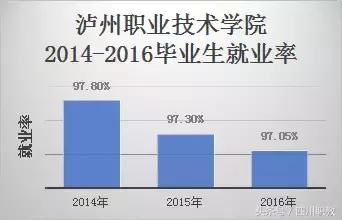 四川比较好的中职学校(四川比较好的中职学校名单)