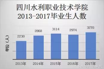 四川比较好的中职学校(四川比较好的中职学校名单)