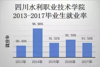 四川比较好的中职学校(四川比较好的中职学校名单)