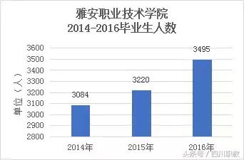 四川比较好的中职学校(四川比较好的中职学校名单)