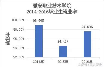 四川比较好的中职学校(四川比较好的中职学校名单)