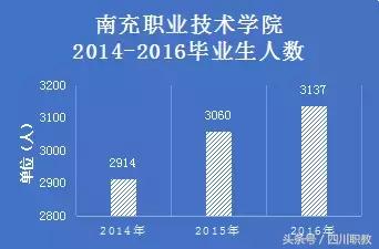 四川比较好的中职学校(四川比较好的中职学校名单)
