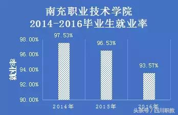 四川比较好的中职学校(四川比较好的中职学校名单)