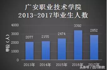 四川比较好的中职学校(四川比较好的中职学校名单)