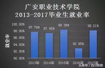 四川比较好的中职学校(四川比较好的中职学校名单)