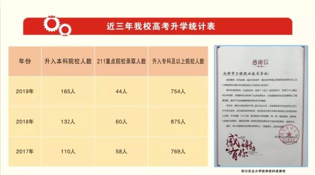 成都市工程职业技术学校(成都市工程职业技术学校怎么样)