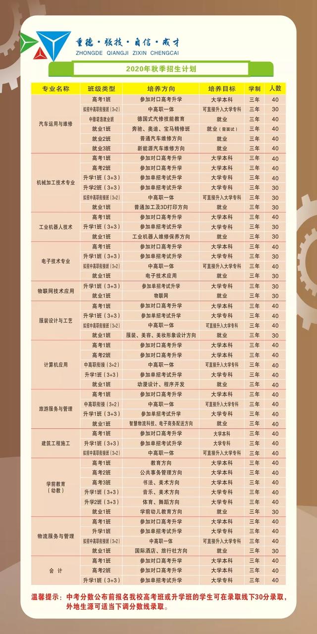 成都市工程职业技术学校(成都市工程职业技术学校怎么样)