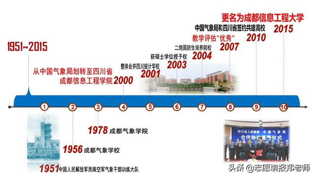 成都信息技术学校好不好(成都信息技术学校在哪里)