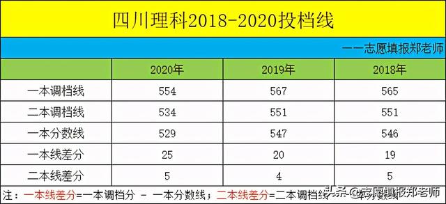 成都信息技术学校好不好(成都信息技术学校在哪里)