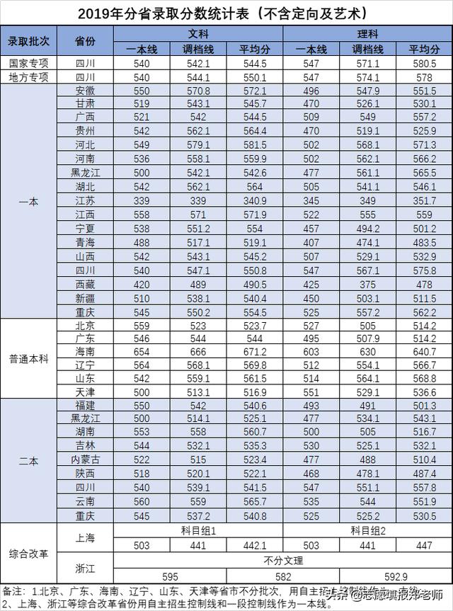 成都信息技术学校好不好(成都信息技术学校在哪里)