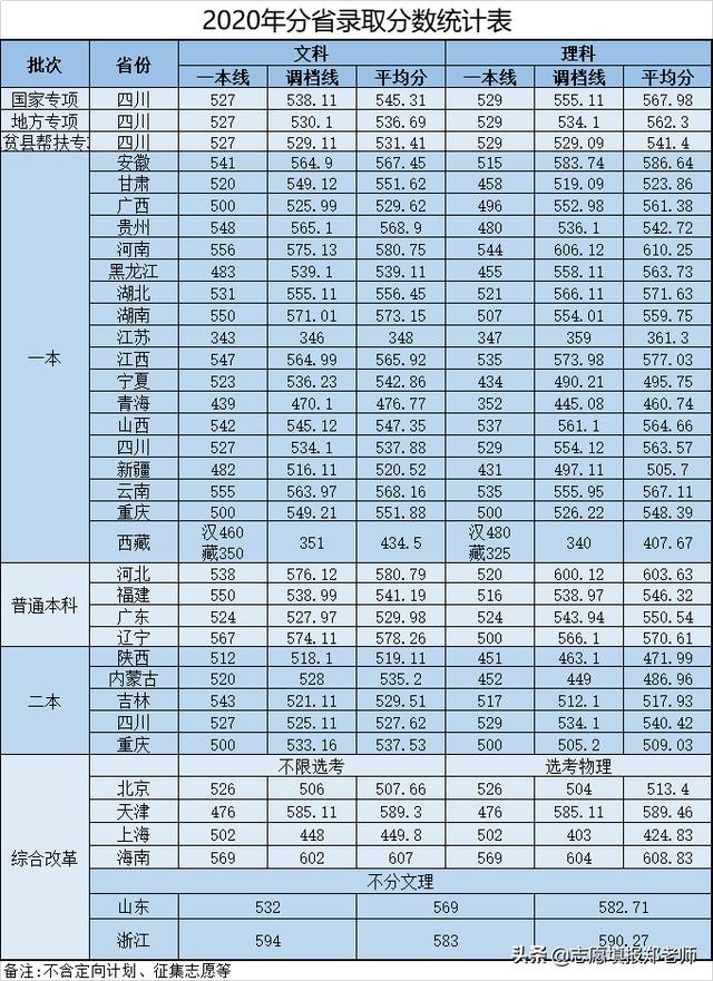 成都信息技术学校好不好(成都信息技术学校在哪里)
