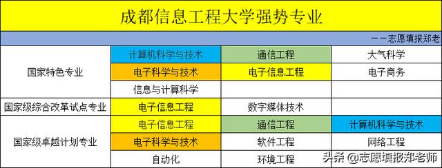 成都信息技术学校好不好(成都信息技术学校在哪里)