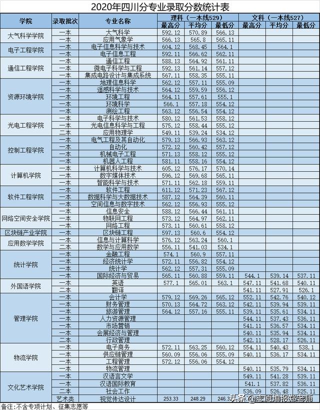 成都信息技术学校好不好(成都信息技术学校在哪里)