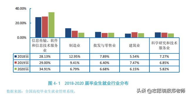 成都信息技术学校好不好(成都信息技术学校在哪里)