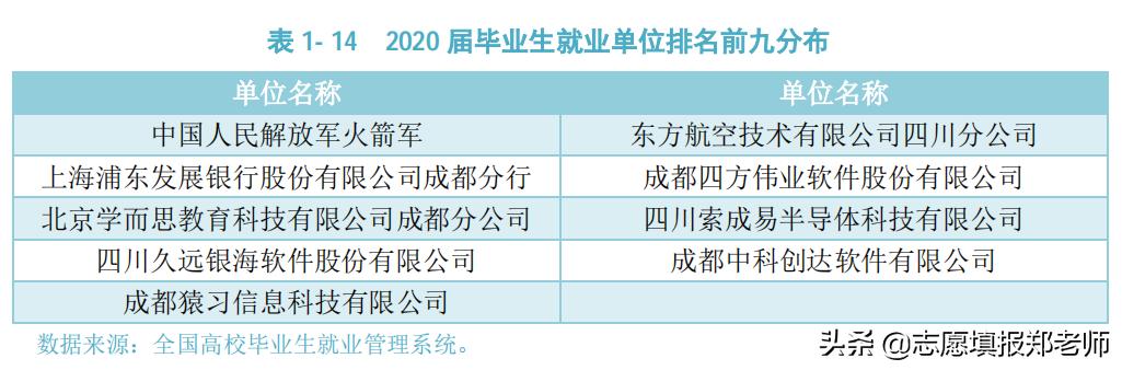 成都信息技术学校好不好(成都信息技术学校在哪里)