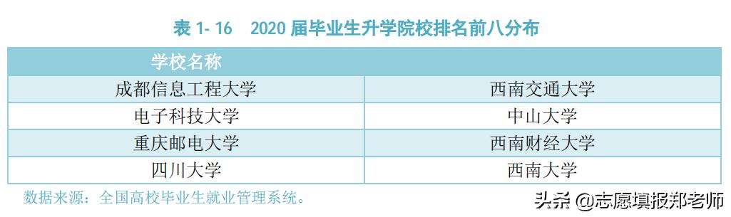 成都信息技术学校好不好(成都信息技术学校在哪里)