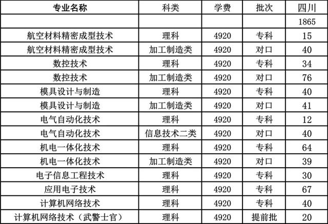成都航空职业学校(四川成都航空职业学校)