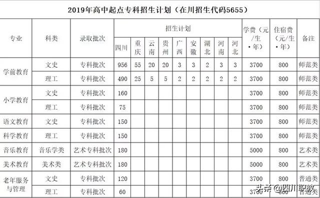 四川省隆昌幼儿师范学校招生(内江隆昌幼儿师范学校录取分数线)
