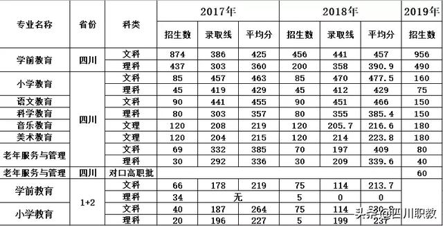 四川省隆昌幼儿师范学校招生(内江隆昌幼儿师范学校录取分数线)