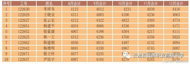 简阳市云龙职业中学(简阳市云龙职业中学简历)