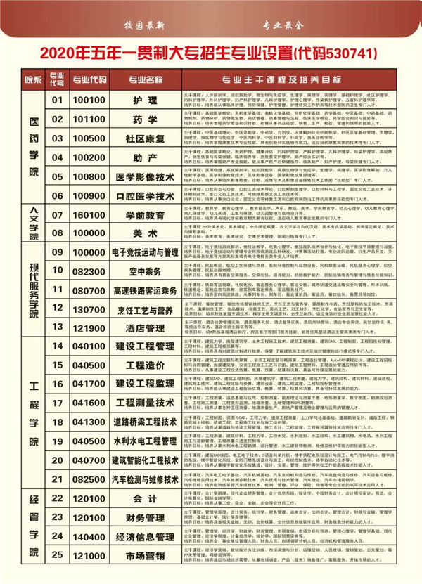 泸州职高有哪些专业(职高的女孩选择什么专业好)图2